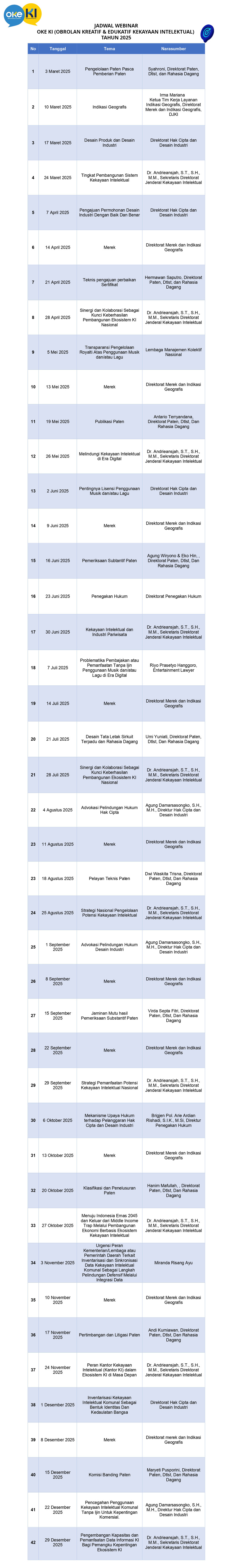 Jadwal Webinar OKE KI (Obrolan Kreatif  & Edukatif Kekayaan Intelektual)  Tahun 2025